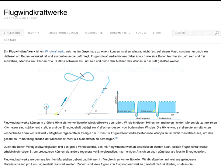www.flugwindkraftwerk.com