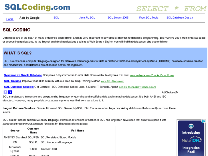 www.sqlcoding.com