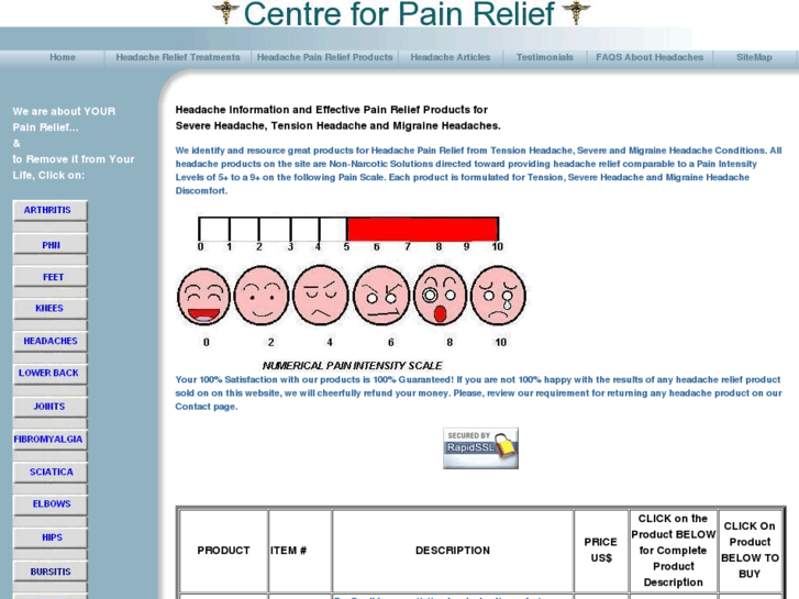 www.forheadachepain.com