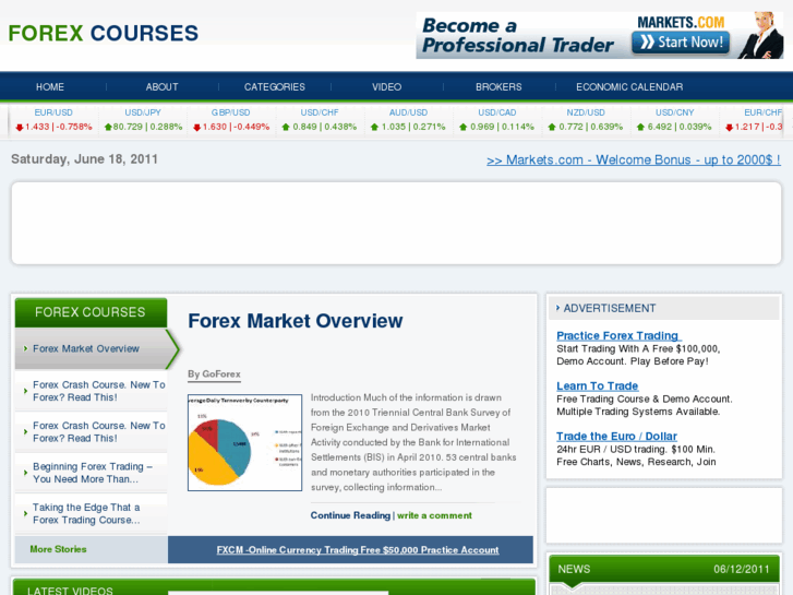 www.forexcourses.org.uk
