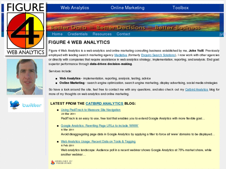 www.fig4.com