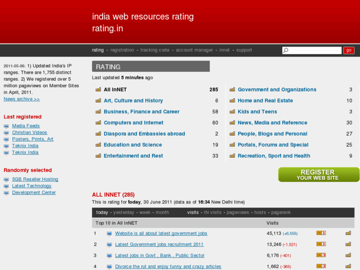 www.rating.in