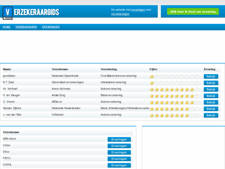 www.verzekeraargids.nl