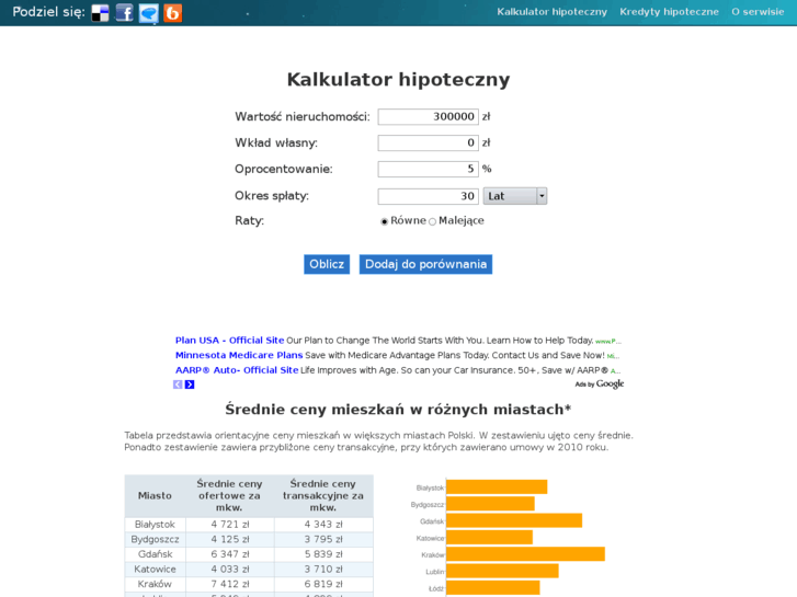 www.planhipoteczny.pl