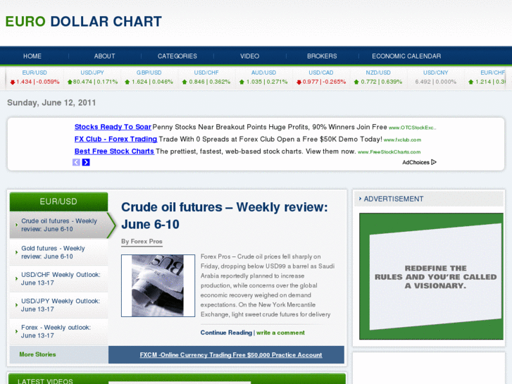 www.eurodollarchart.net
