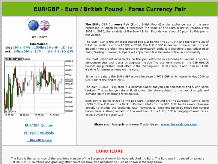 www.forex-eur-gbp.com