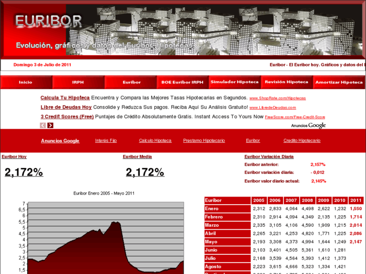 www.euribors.es