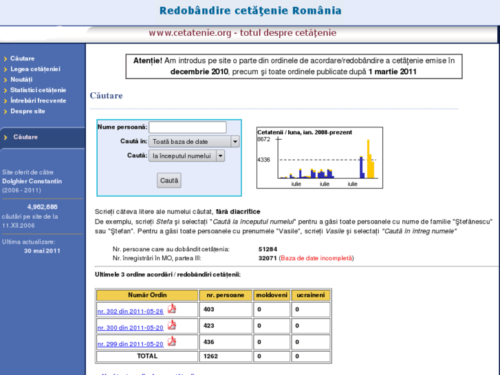 www.cetatenie.org