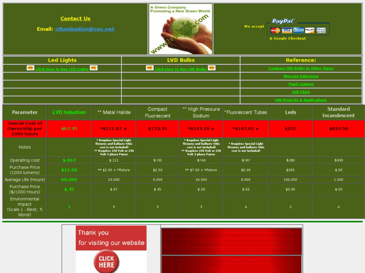 www.lvdbulb.com