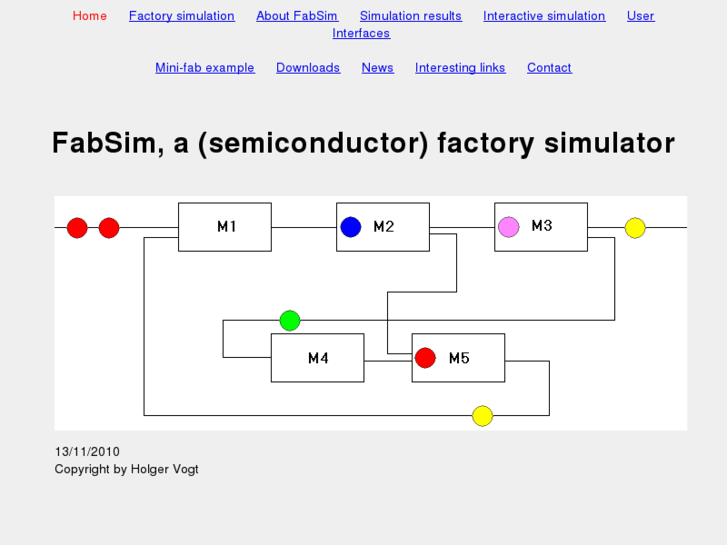 www.fabsim.com