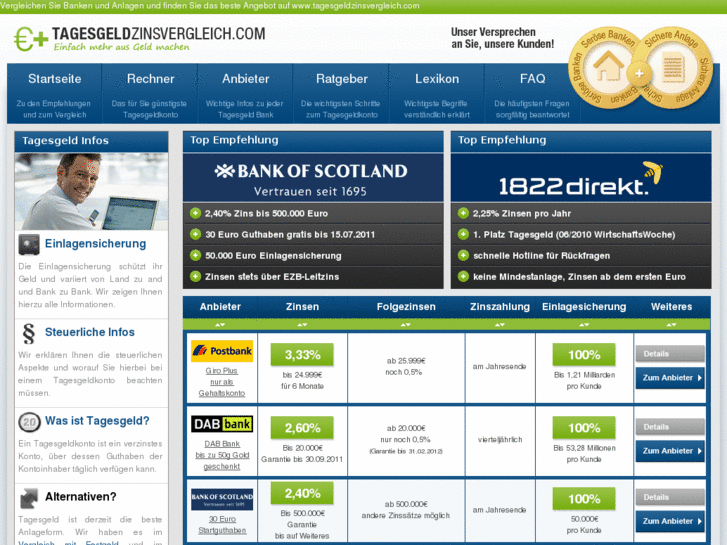 www.tagesgeldzinsvergleich.com