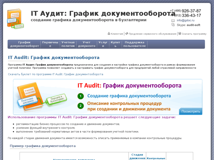 www.gdoc.ru