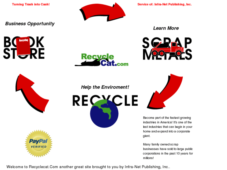 www.recyclecat.com