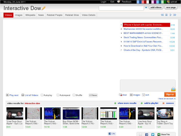 www.interactivedow.com
