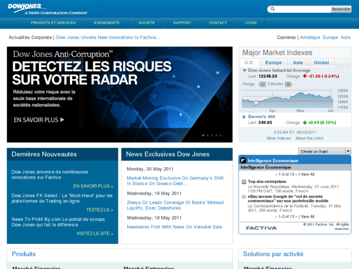 www.dowjones.fr
