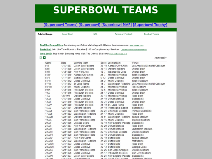 www.superbowlteams.com