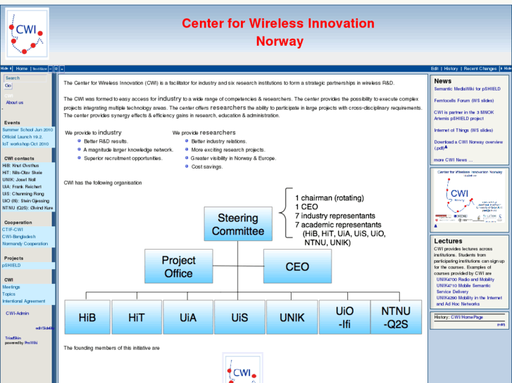 www.cwi-norway.com