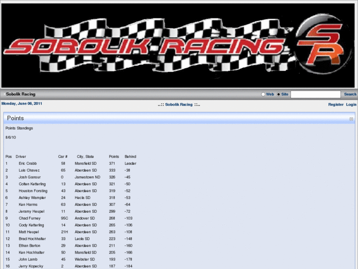 www.sobolikracing.com