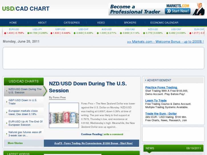www.usdcadchart.com
