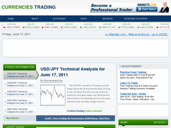 www.currenciestrading.net