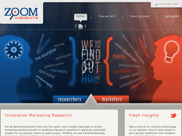 www.zoominsights.com