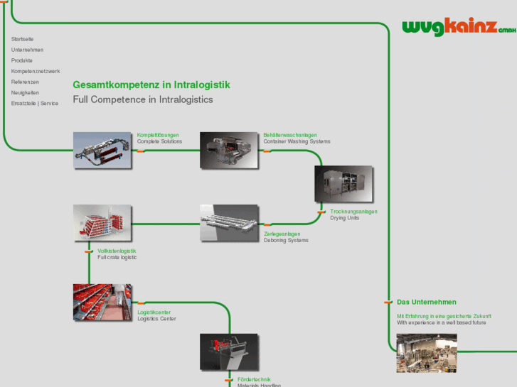 www.fleischproduktion-netzwerk.com