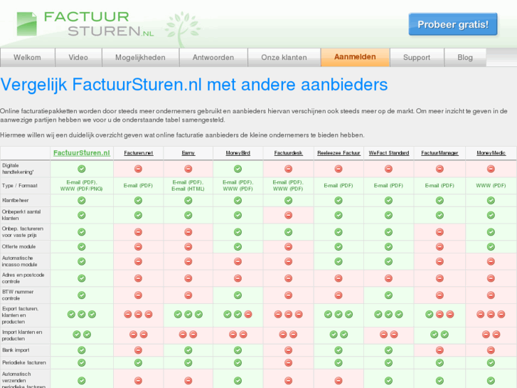 www.digitaalfactureren.net