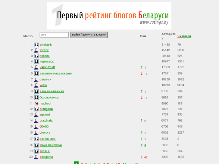 www.ratings.by