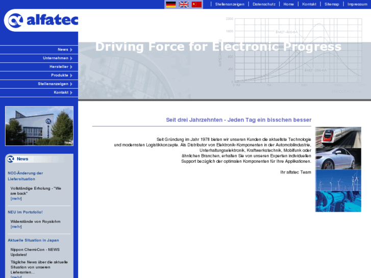 www.alfateckerafol.com