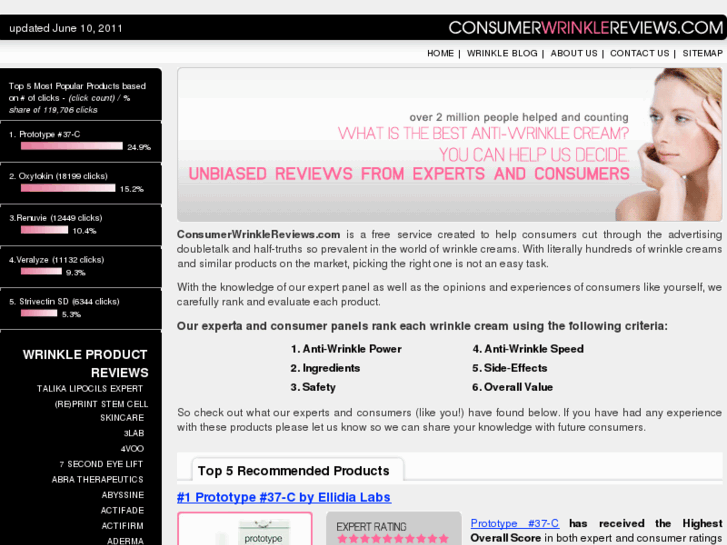 www.consumerwrinklereviews.com