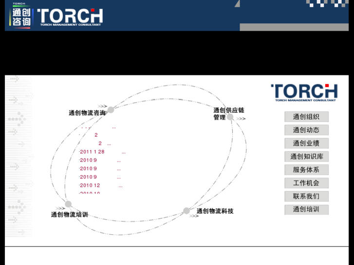 www.torch7s.com
