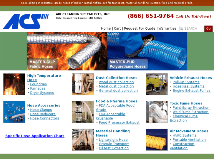 www.allindustrialhose.com