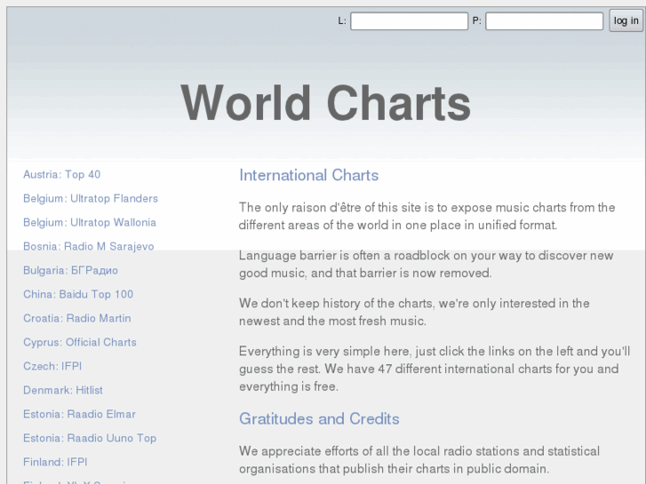 www.world-charts.info