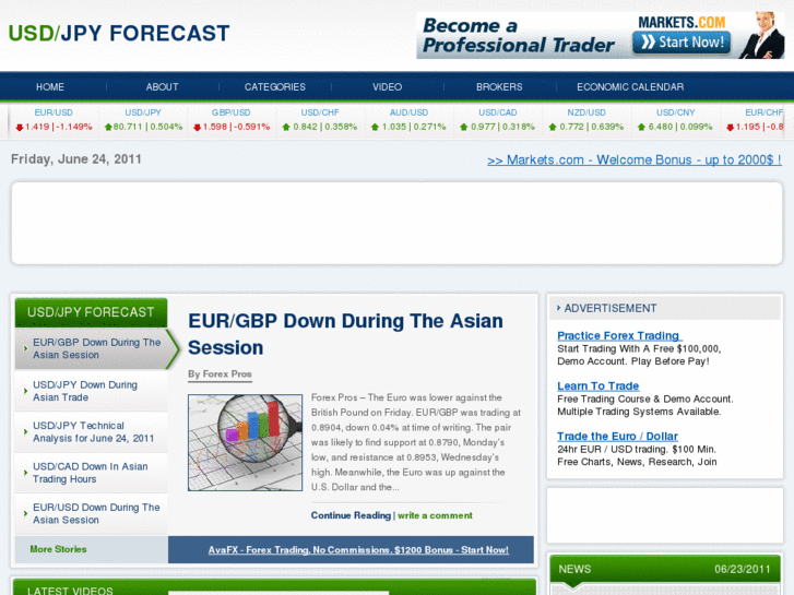 www.usdjpyforecast.com