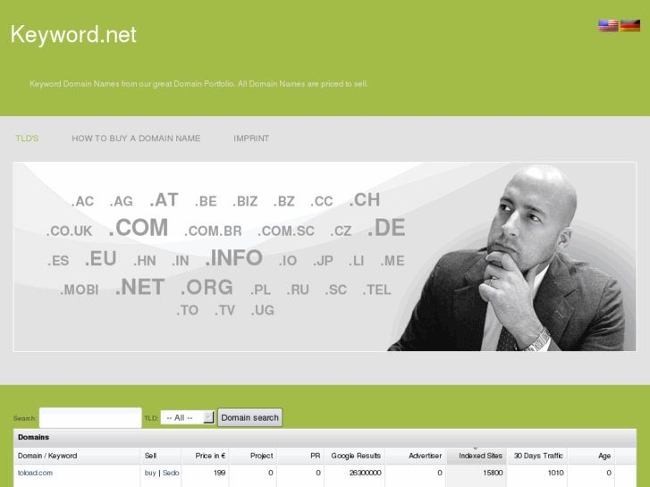 www.keyword.net