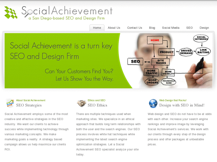 www.socialachievement.com
