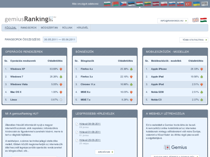 www.rankings.hu