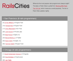 railscities.com: Where the Most Popular Rails Programmers Call Home -- Rails Cities
Who are the most popular rails programmers in the world and where are they located? Rails Cities pulls data nightly from Working with Rails so you can see.