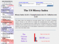 miseryindex.info