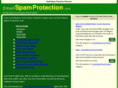 emailspamprotection.com