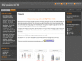 myphamhcm.com
