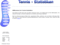 tennis-statistiken.de