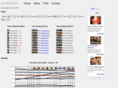 arenastats.com