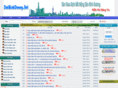 datbinhduong.net