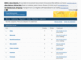 motoforum.biz