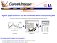 curveunscan.com