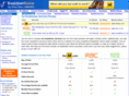 aa-online.co.uk