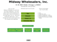 midwaywholesalers.com