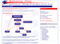 france-coq.com