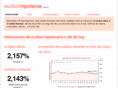 euriborhipotecas.com